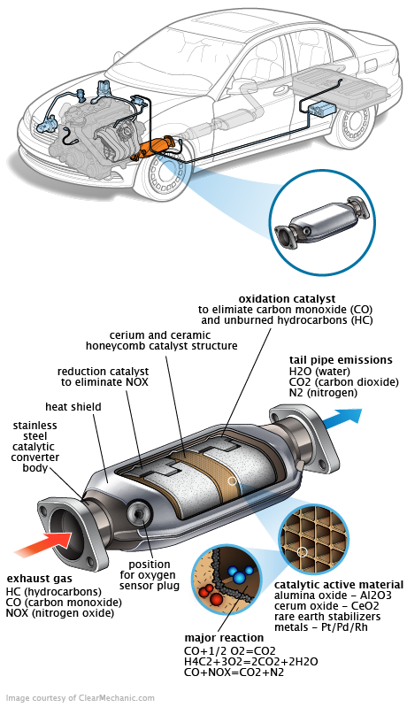 See C2740 repair manual